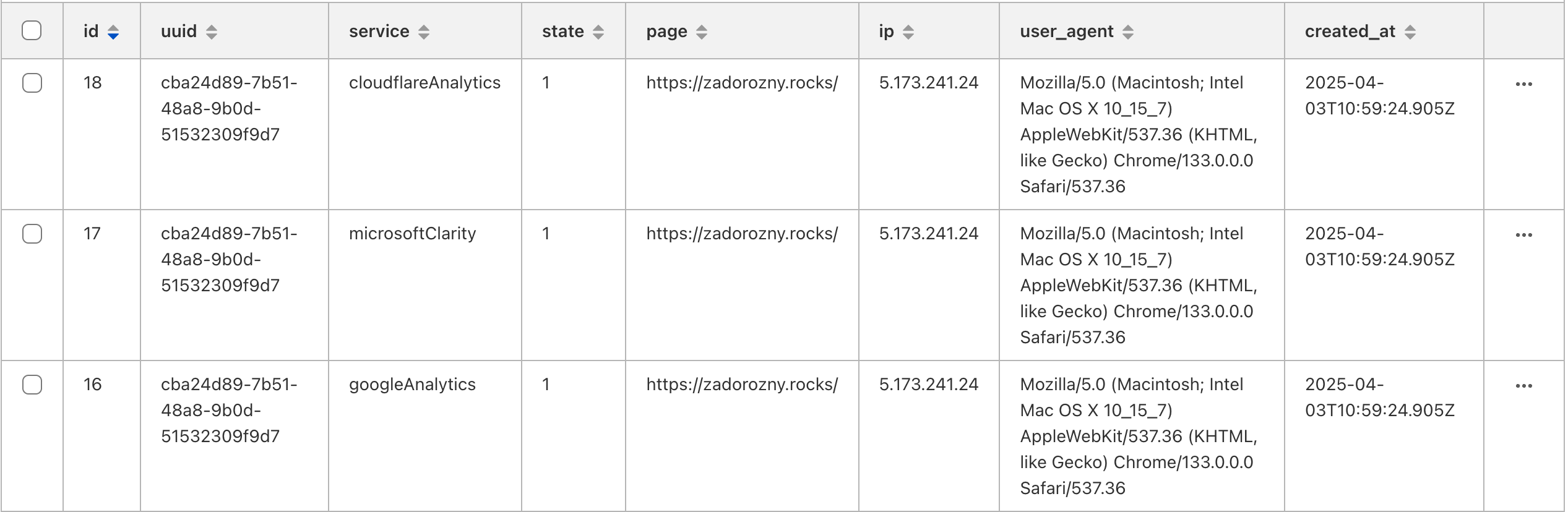 Zapis logu zgód w bazie D1 Cloudflare